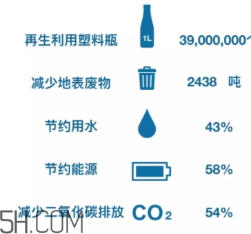 搖粒絨是什么面料？搖粒絨是聚酯纖維嗎？