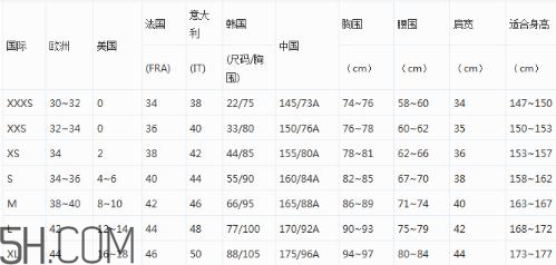阿瑪尼衣服尺碼偏大嗎？阿瑪尼尺碼對照表