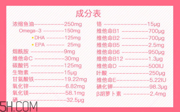 澳佳寶孕婦黃金素和愛維樂哪個好？澳佳寶孕婦黃金素產(chǎn)品功效