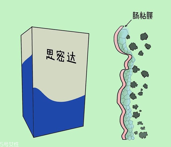 小兒腹瀉該怎么檢查？五大步驟需注意
