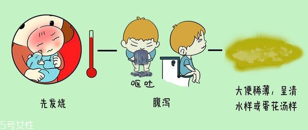 小兒腹瀉該怎么檢查？五大步驟需注意