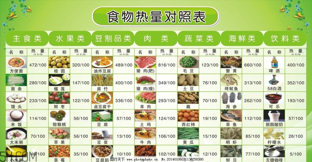 春季做哪些運(yùn)動(dòng)減肥快？這些健身運(yùn)動(dòng)瘦得快