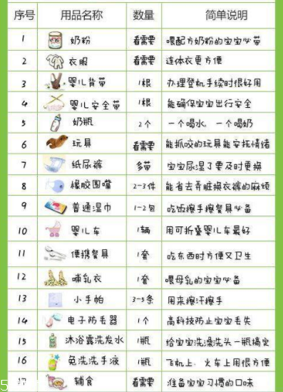 寶寶做飛機(jī)要注意些什么？寶寶旅游行李清單