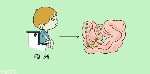 小兒腹瀉該怎么檢查？五大步驟需注意