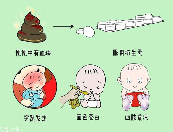 小兒腹瀉該怎么檢查？五大步驟需注意