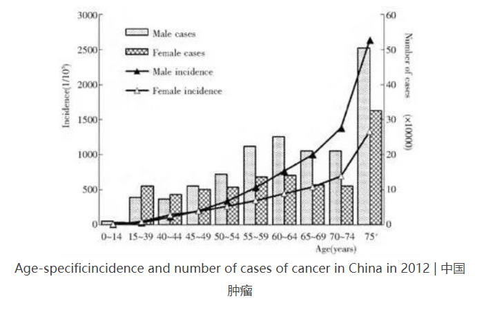 癌細(xì)胞是怎么生成的？原癌基因打敗了抑癌基因