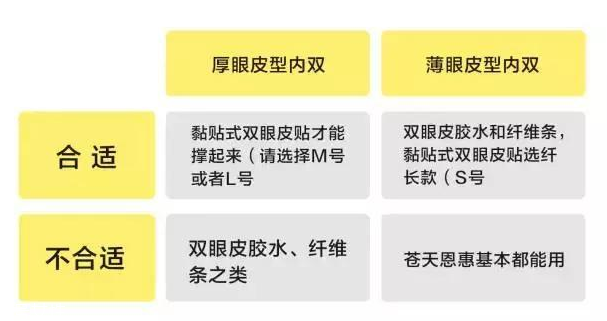 外國人為什么不用割雙眼皮？白種人天生雙眼皮