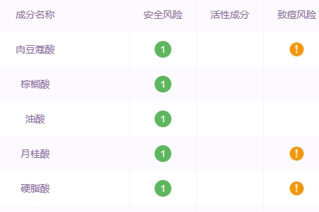 自然堂洗面奶孕婦可以用嗎？香精防腐劑要避開