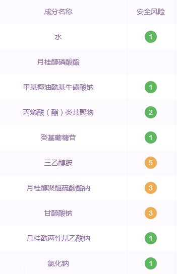 自然堂洗面奶孕婦可以用嗎？香精防腐劑要避開