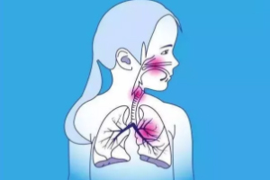 有幾種人要特別當(dāng)心肺炎？這些人病死率很高