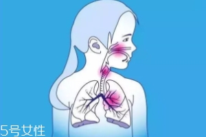 有幾種人要特別當(dāng)心肺炎？這些人病死率很高