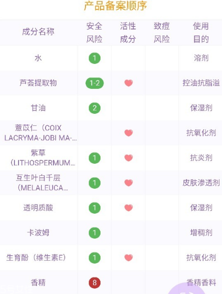 戴春林金絲萊凈美靚膚補(bǔ)水晶好用嗎？平價(jià)香奈兒山茶凝露