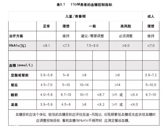 肥胖的根本原因是什么？糖糖真的很危險