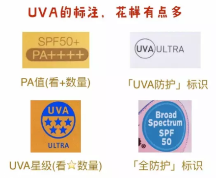 防曬系數(shù)怎么理解？UVB和UVA要分清