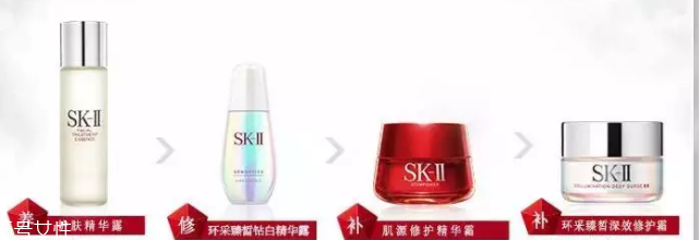 SK2不同系列該怎么選擇？4種情況對(duì)號(hào)入座