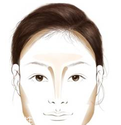 新手適合用什么顏色的陰影？中性色調(diào)最適合