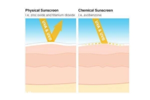物理防曬有哪些牌子？不需補(bǔ)涂的敏感肌防曬推薦