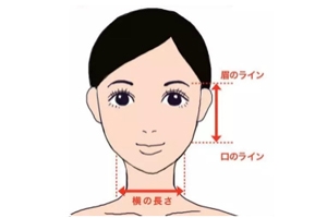 劉海怎么弄好看？根據(jù)臉型來判斷