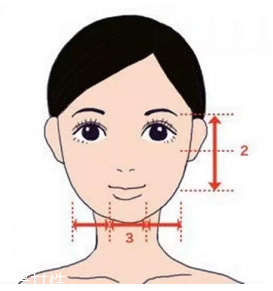 劉海怎么弄好看？根據(jù)臉型來判斷