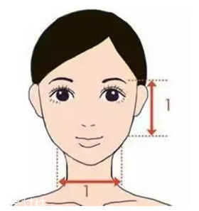 劉海怎么弄好看？根據(jù)臉型來判斷