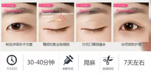 眼睛小怎么變大？畫一個(gè)臥蠶立即變大