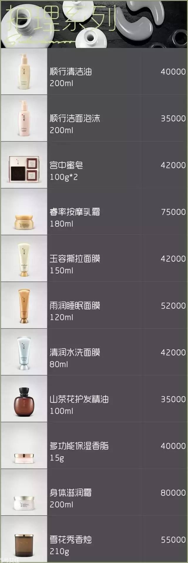 雪花秀面膜有幾種？找到適合你的