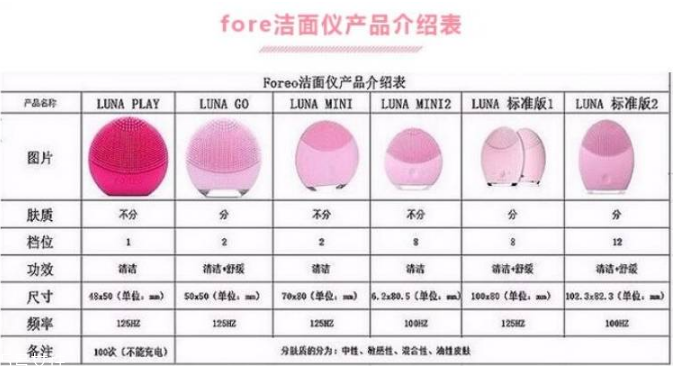 luna洗臉儀多少錢？luna洗臉儀在這買最便宜