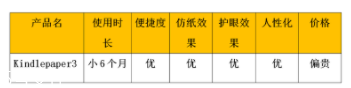 亞馬遜kindle好用嗎？閱讀神器還原紙質(zhì)書體驗(yàn)