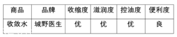 城野醫(yī)生收斂水可以每天用嗎？每天使用效果更佳
