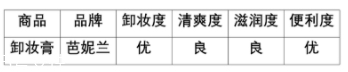 芭妮蘭卸妝膏適合什么膚質(zhì)？干皮洗后溫潤干凈