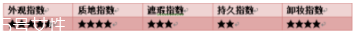 阿瑪尼粉底液脫妝嗎？4小時(shí)后要補(bǔ)妝