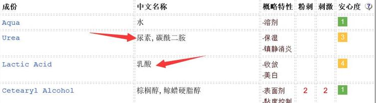 duit護手霜怎么樣？快速緩解手部干燥