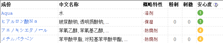 太陽社玻尿酸好用嗎？一滴就鎖水
