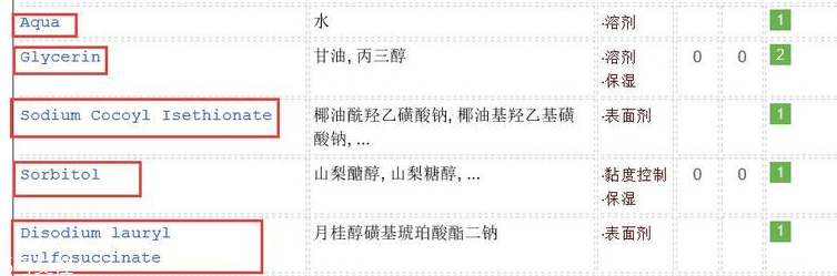 omorovicza薄荷潔面膏適合什么膚質(zhì)？干皮最適合