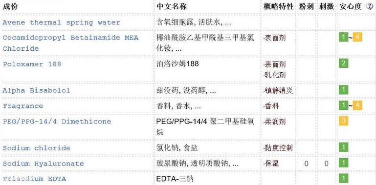 雅漾卸妝水敏感肌能用嗎？敏感肌慎用