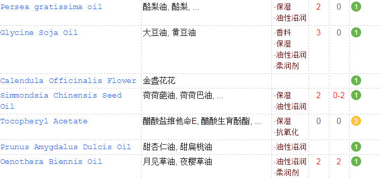 KM口紅可以吃嗎？含香料不能食用