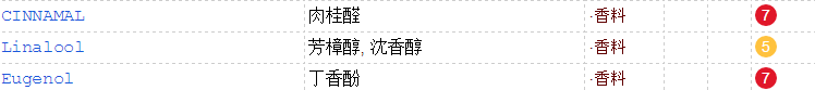 KM口紅可以吃嗎？含香料不能食用
