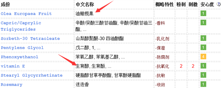 DHC橄欖卸妝油適合敏感肌嗎？敏感肌慎用