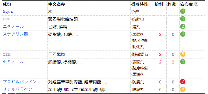 眉毛雨衣對(duì)眉毛有害嗎？并不會(huì)造成危害