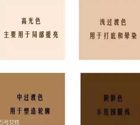不會(huì)畫眼影怎么辦？歐美平價(jià)眼影種草轟炸