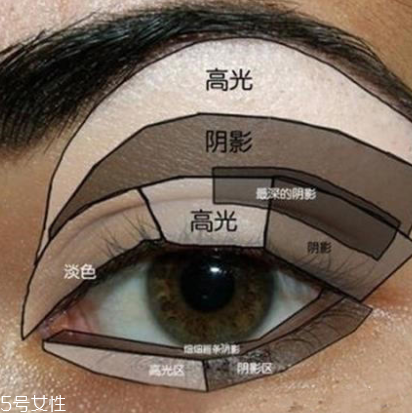 先畫眼影還是先畫眼線？先畫眼影不會讓眼線暈掉