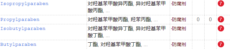 睫毛膏會傷害睫毛么？多款大牌睫毛膏防腐劑超標