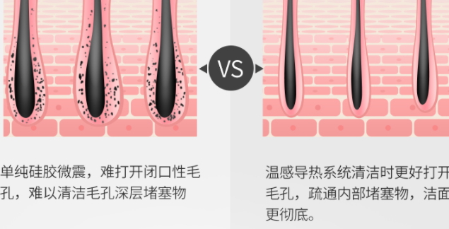 ulike潔面儀怎么用？