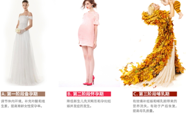 黃金素和葉酸可以一起吃嗎？