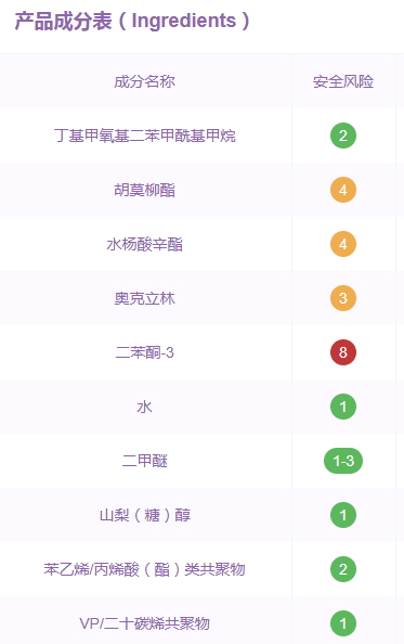 水寶寶防曬噴霧孕婦可以用嗎？