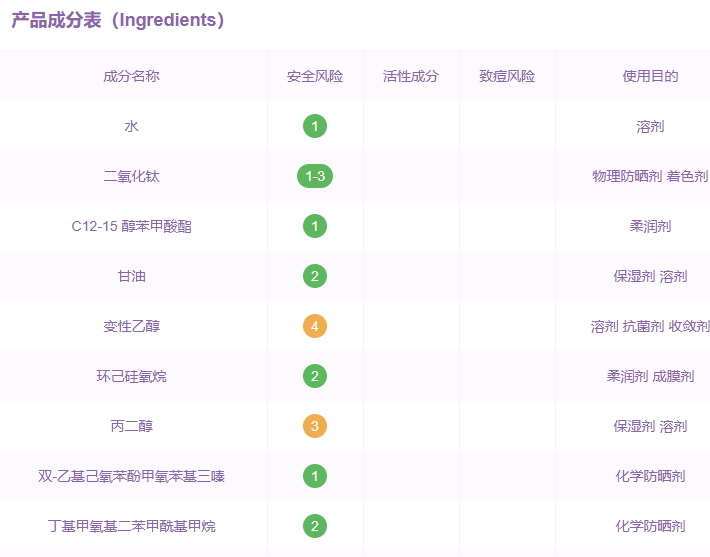 薇姿防曬霜孕婦能用嗎？薇姿防曬霜多少錢