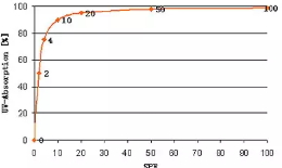 spf50和spf100哪個(gè)好？spf50防曬霜和spf100區(qū)別
