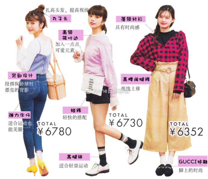聚會穿什么衣服？五個聚會場景服裝搭配