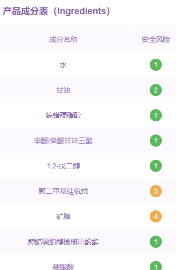 用啟初會(huì)過(guò)敏嗎？啟初面霜成分