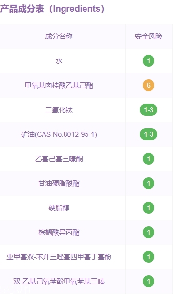 希蕓防曬霜成分是那些？